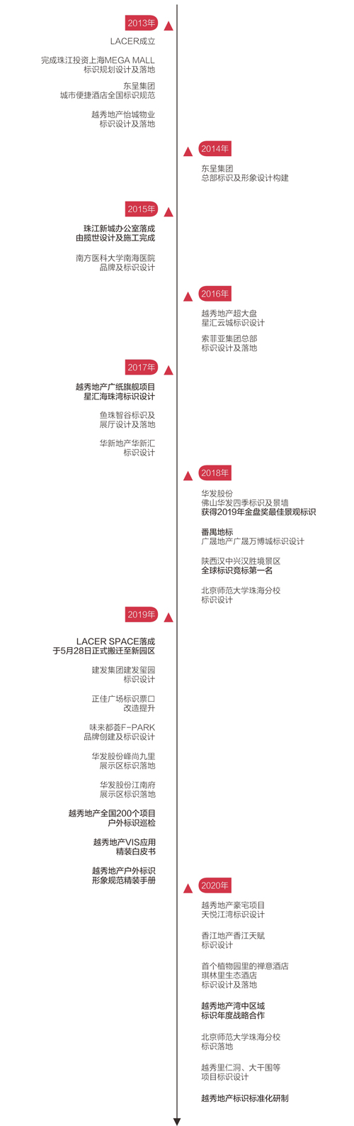 关于揽世(图6)